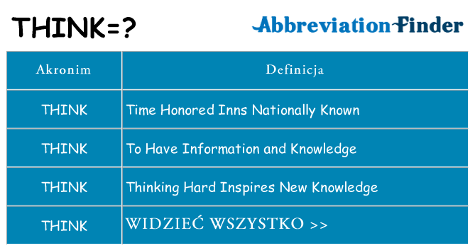 Co think oznaczać
