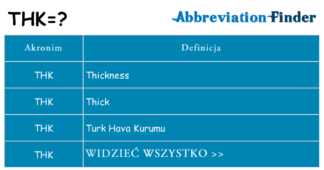 Co thk oznaczać