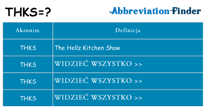 Co thks oznaczać