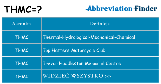 Co thmc oznaczać