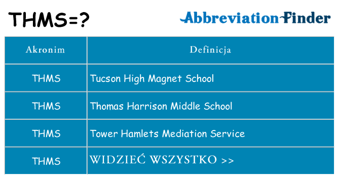 Co thms oznaczać