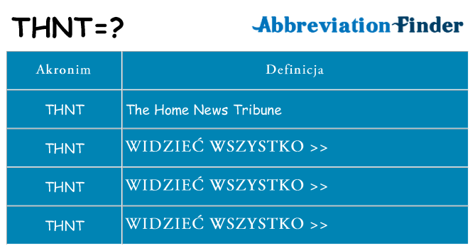 Co thnt oznaczać