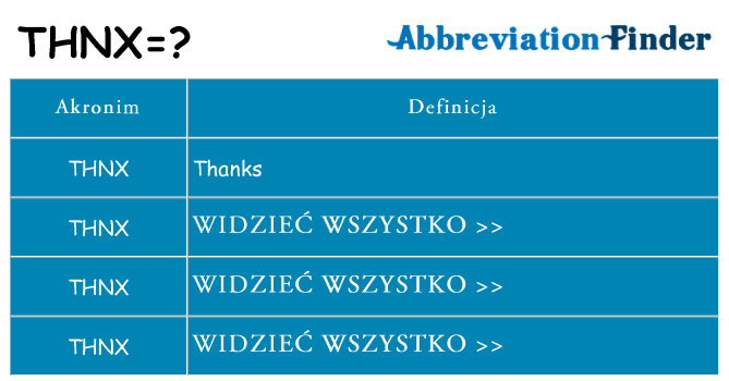 Co thnx oznaczać