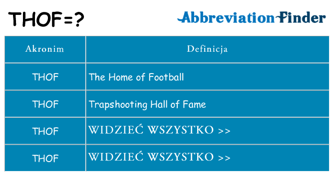 Co thof oznaczać