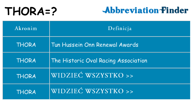 Co thora oznaczać