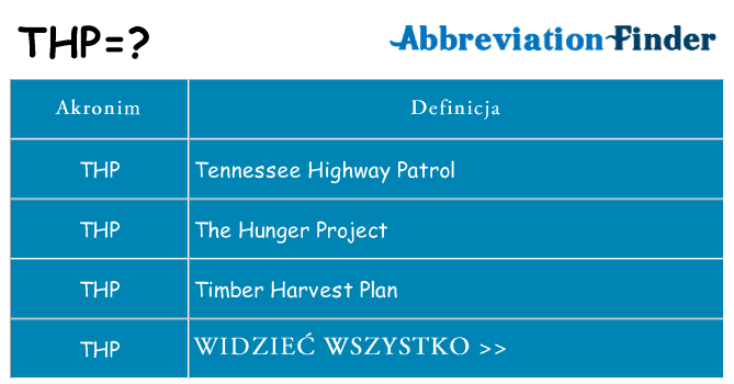 Co thp oznaczać