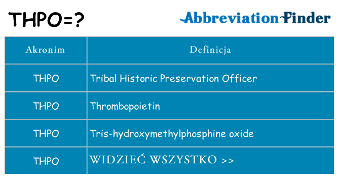 Co thpo oznaczać