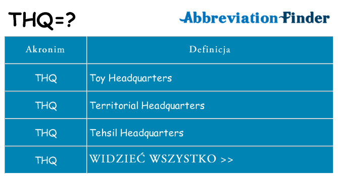 Co thq oznaczać