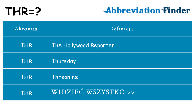 Co thr oznaczać