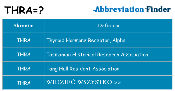 Co thra oznaczać