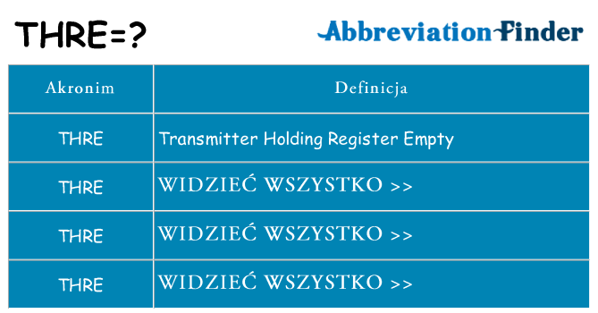 Co thre oznaczać