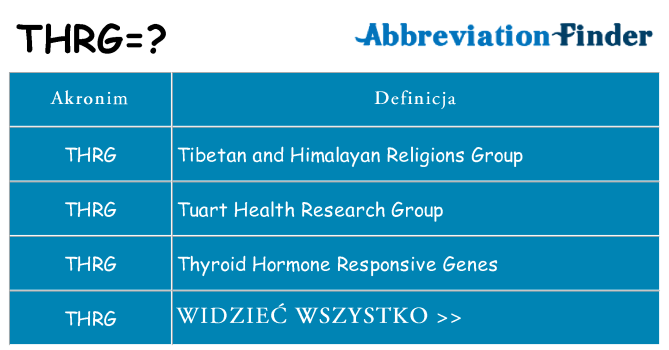 Co thrg oznaczać