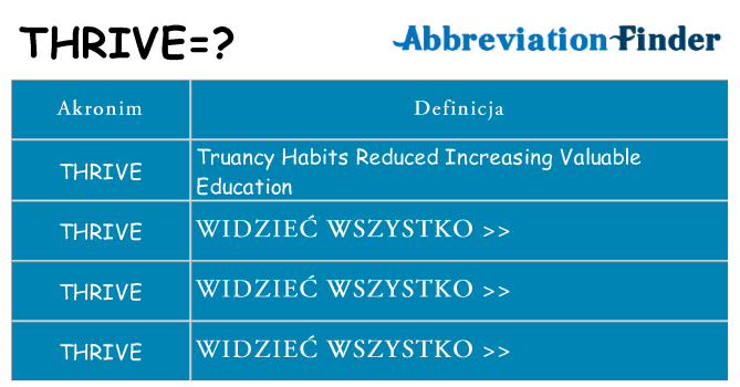 Co thrive oznaczać