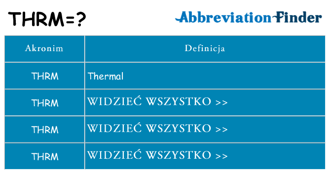 Co thrm oznaczać
