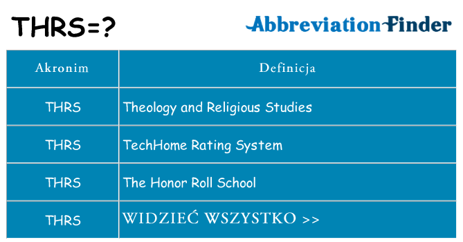 Co thrs oznaczać