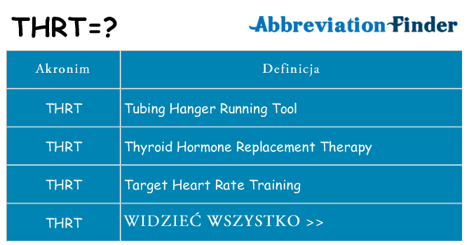 Co thrt oznaczać