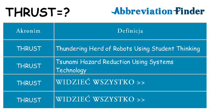 Co thrust oznaczać