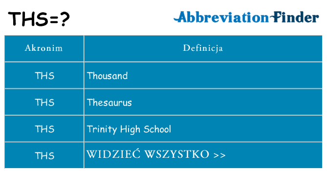 Co ths oznaczać