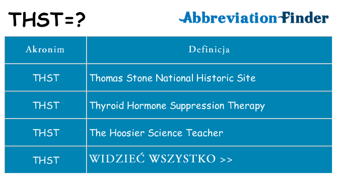 Co thst oznaczać