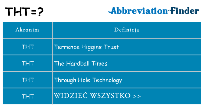 Co tht oznaczać