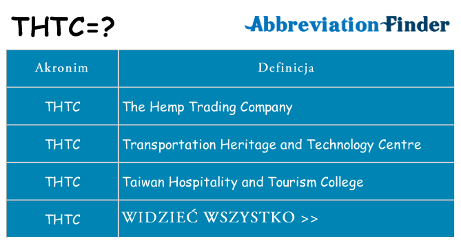Co thtc oznaczać