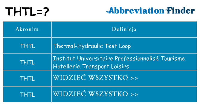 Co thtl oznaczać