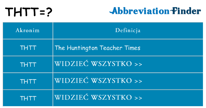Co thtt oznaczać