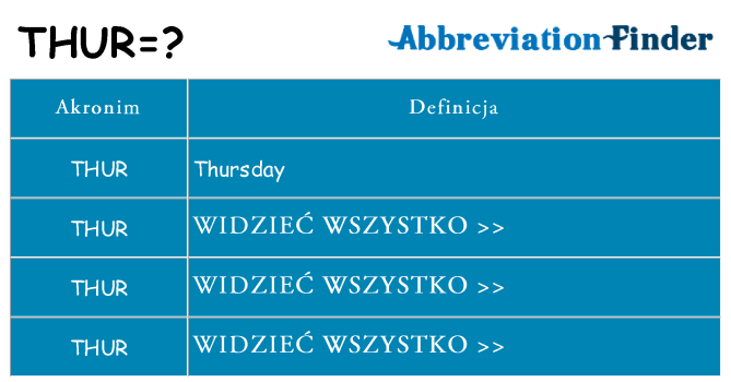 Co thur oznaczać