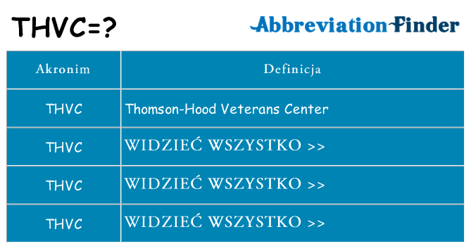 Co thvc oznaczać