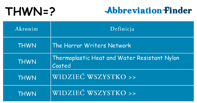 Co thwn oznaczać