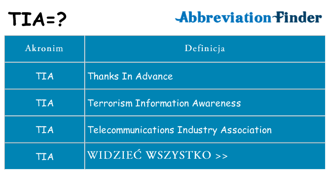 Co tia oznaczać