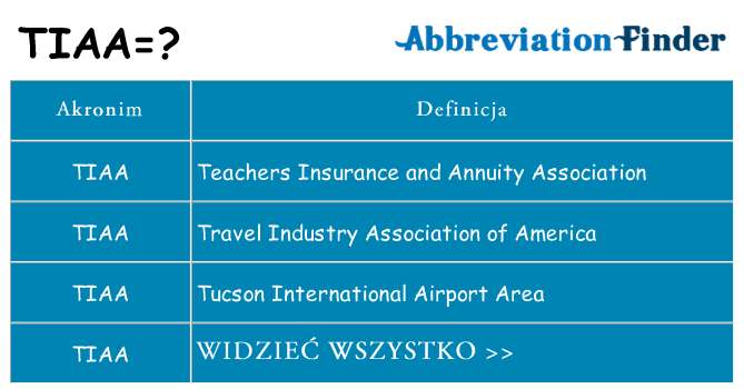 Co tiaa oznaczać