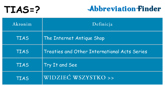 Co tias oznaczać