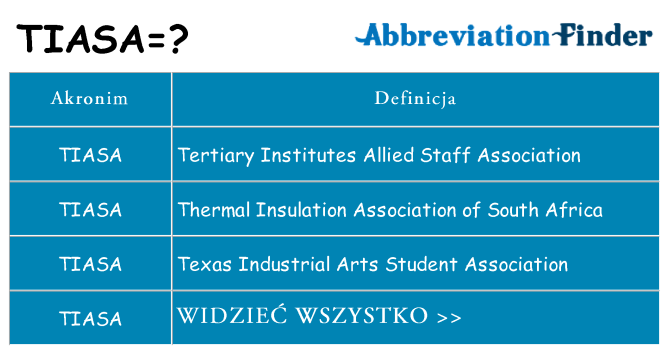 Co tiasa oznaczać