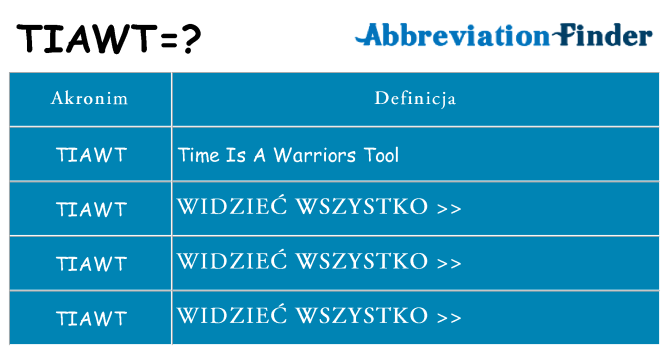 Co tiawt oznaczać