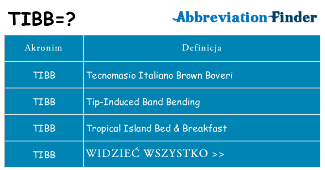 Co tibb oznaczać