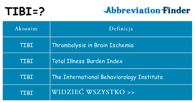 Co tibi oznaczać