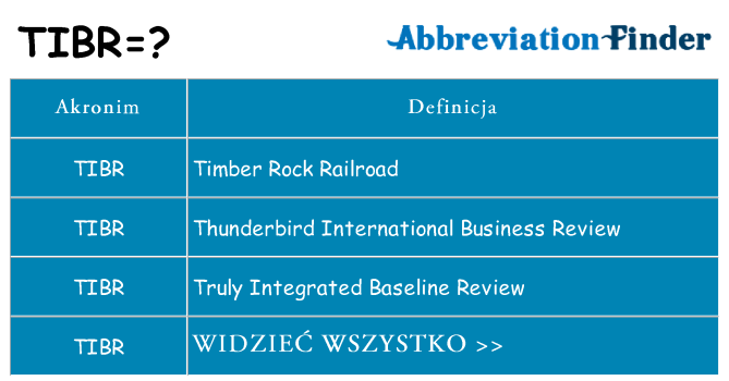 Co tibr oznaczać
