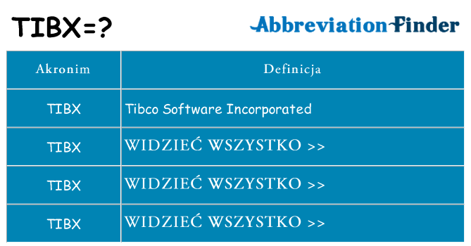 Co tibx oznaczać