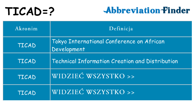 Co ticad oznaczać