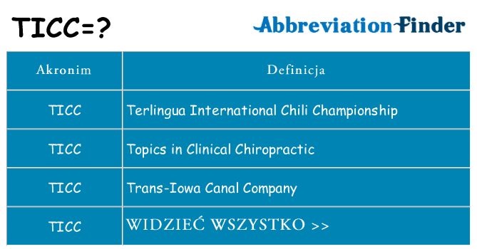 Co ticc oznaczać