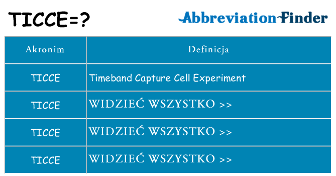 Co ticce oznaczać
