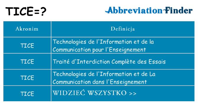 Co tice oznaczać