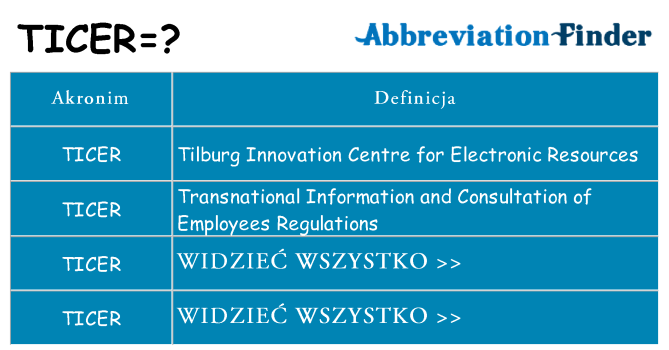 Co ticer oznaczać