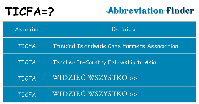 Co ticfa oznaczać