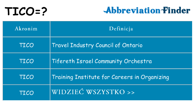 Co tico oznaczać