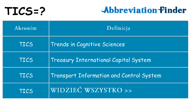 Co tics oznaczać
