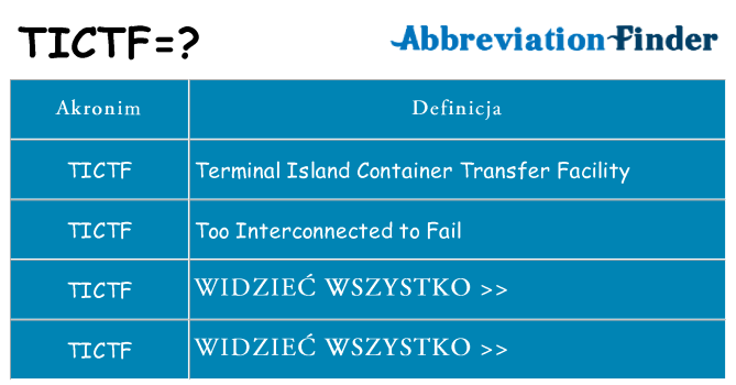 Co tictf oznaczać