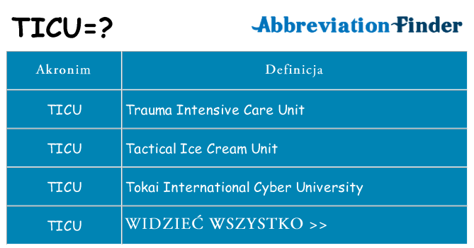 Co ticu oznaczać
