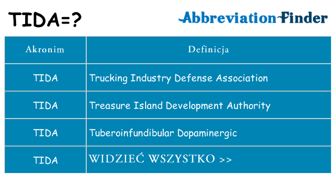 Co tida oznaczać